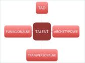 talent - podejścia i modele