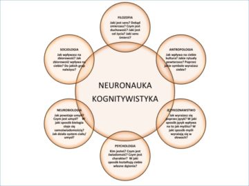 kognitywistyka